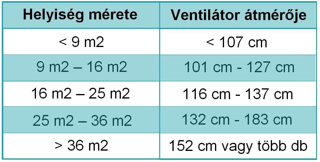 Mérettáblázat EGLO ventilátorhoz